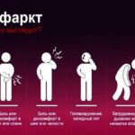 Инфаркт не ждёт. Первые 10 минут — решают, будешь ли ты жить
