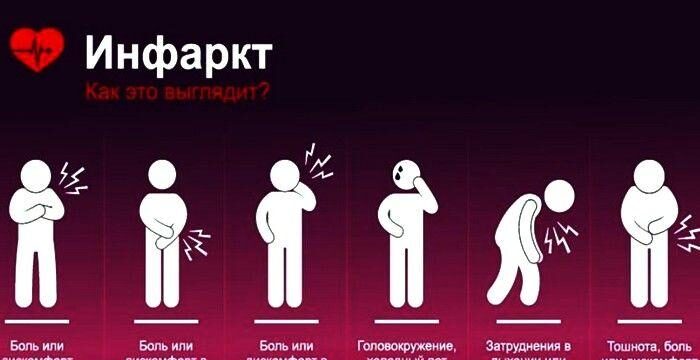 что делать при первых признаках инфаркта