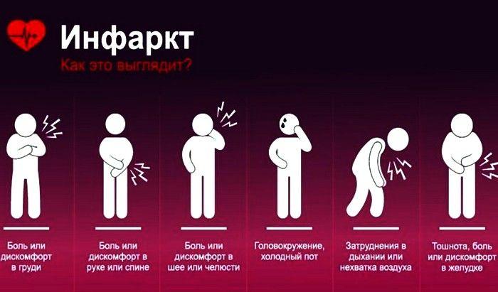 что делать при первых признаках инфаркта