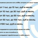 Хобби — не “как заработать”. Это то, что ты готов делать бесплатно — и за что другие готовы платить