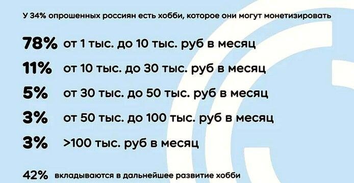 как выбрать хобби, которое станет дополнительным доходом