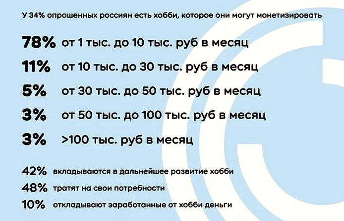 как выбрать хобби, которое станет дополнительным доходом